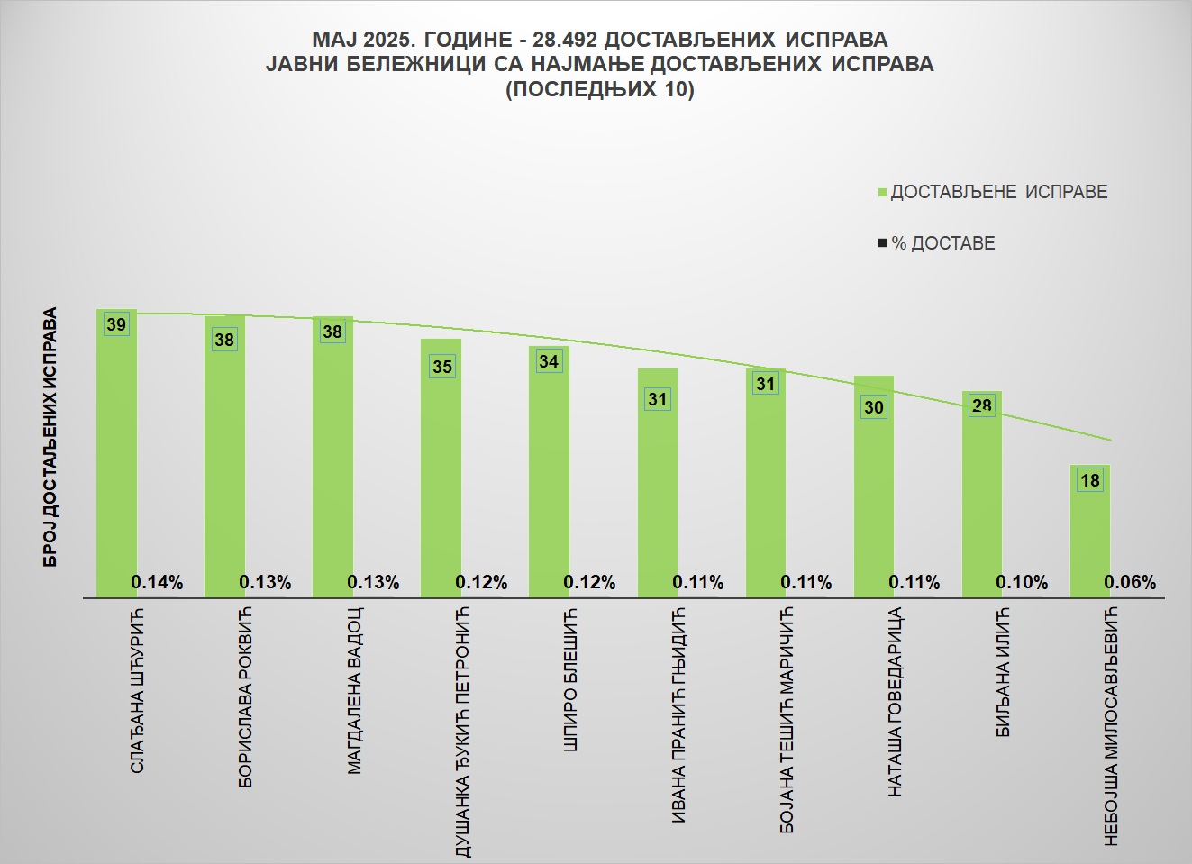/content/images/stranice/statistika/2025/06/Grafik 2-mj.jpg